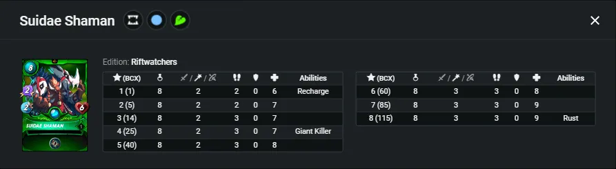 Suidae Shaman_stats.png