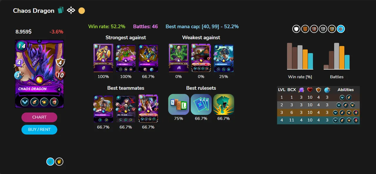 Chaos Dragon_stats.png