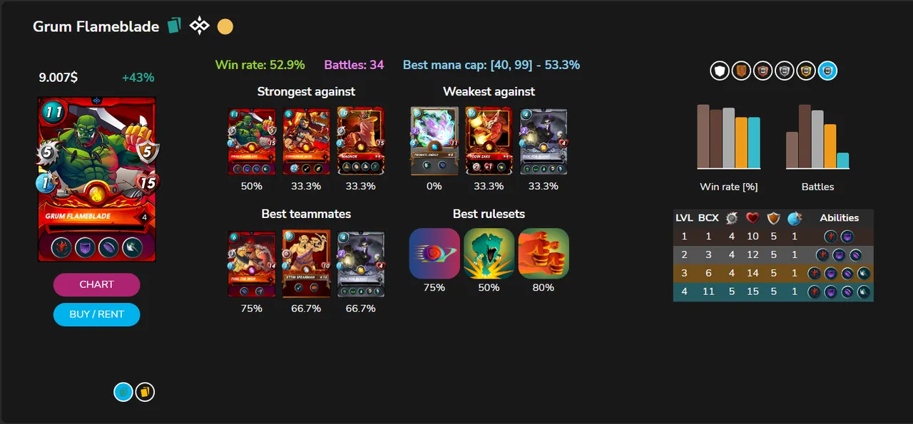 Grum Flameblade_stats.png