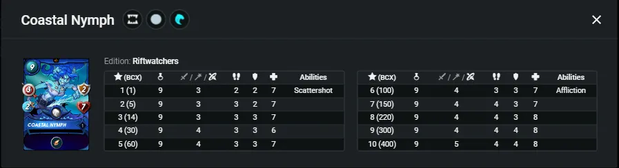 Coastal Nymph_stats.png