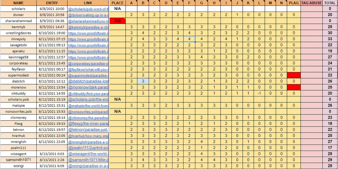 Paradise Grades - 1.PNG