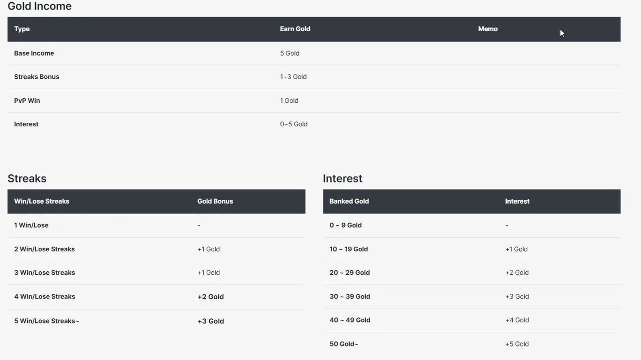 Screenshot from lolchess.gg