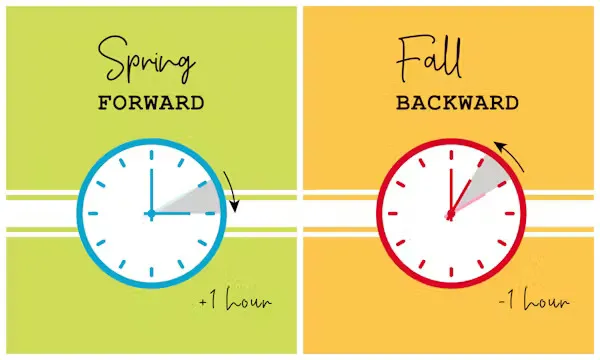 daylight-savings-time-what-it-is-why-we-use-it-and-how-it-affects-you.jpg