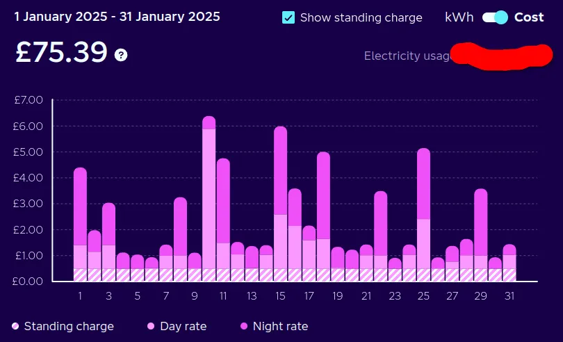Electricity spending