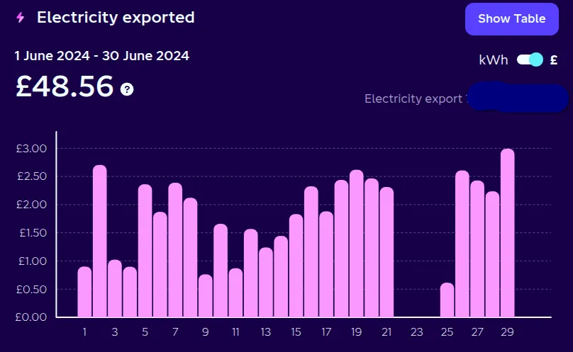 June 2024 export