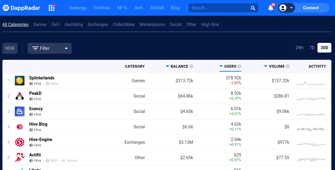 DappRadar