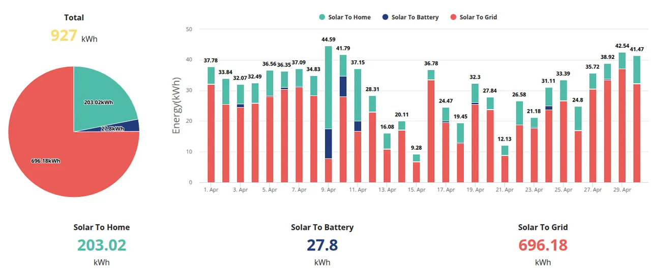 April solar gain