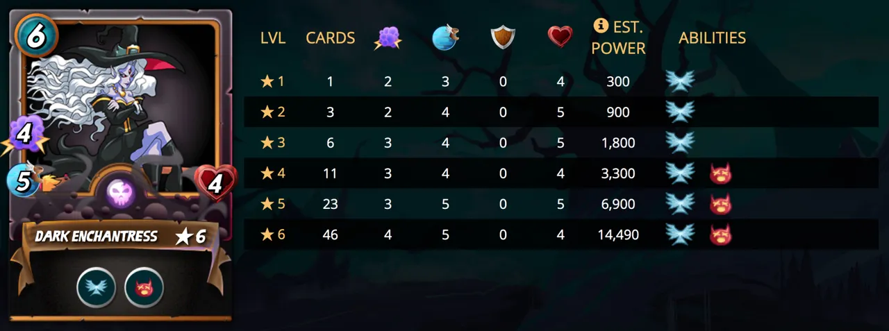 darkenchantressstats.png