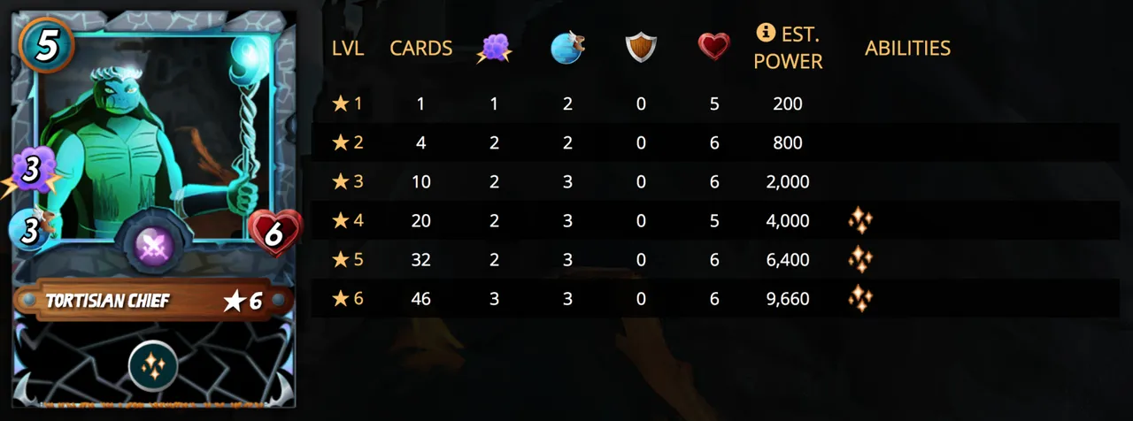 tortisianchiefstats.png