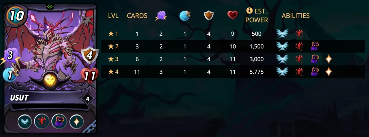 usutstats.png