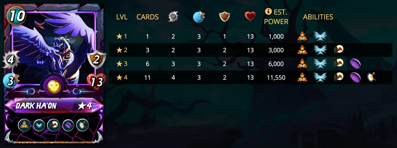 darkhaonstats.png