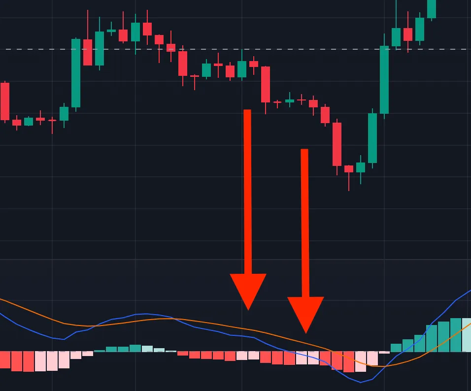 macd-fakereversal.png