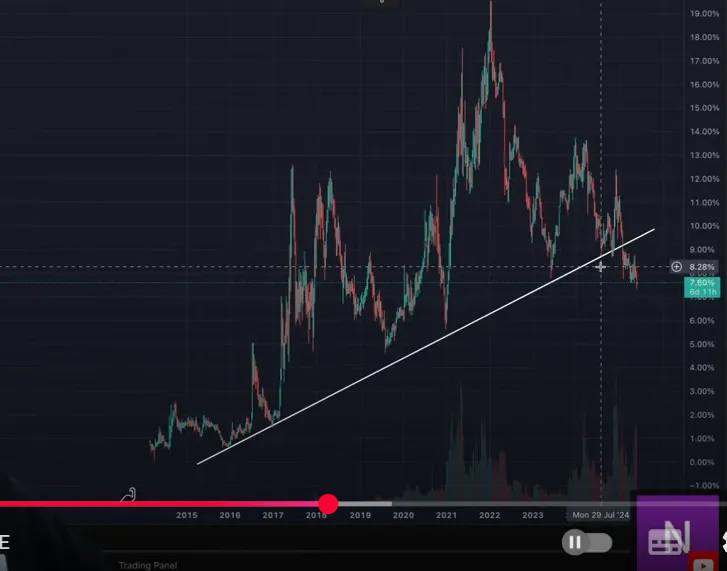 ALTS vs BTC have not looked so bad in 10 years