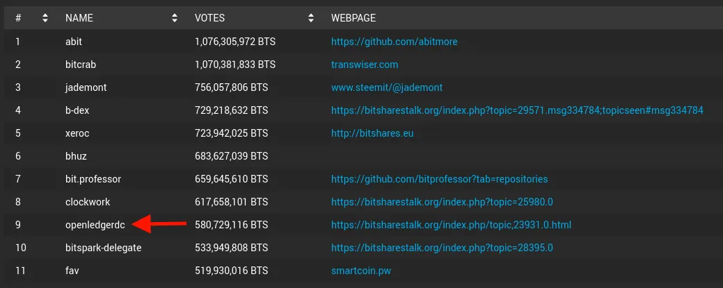 screenshotwallet.bitshares.org2019.10.0213_01_10.png
