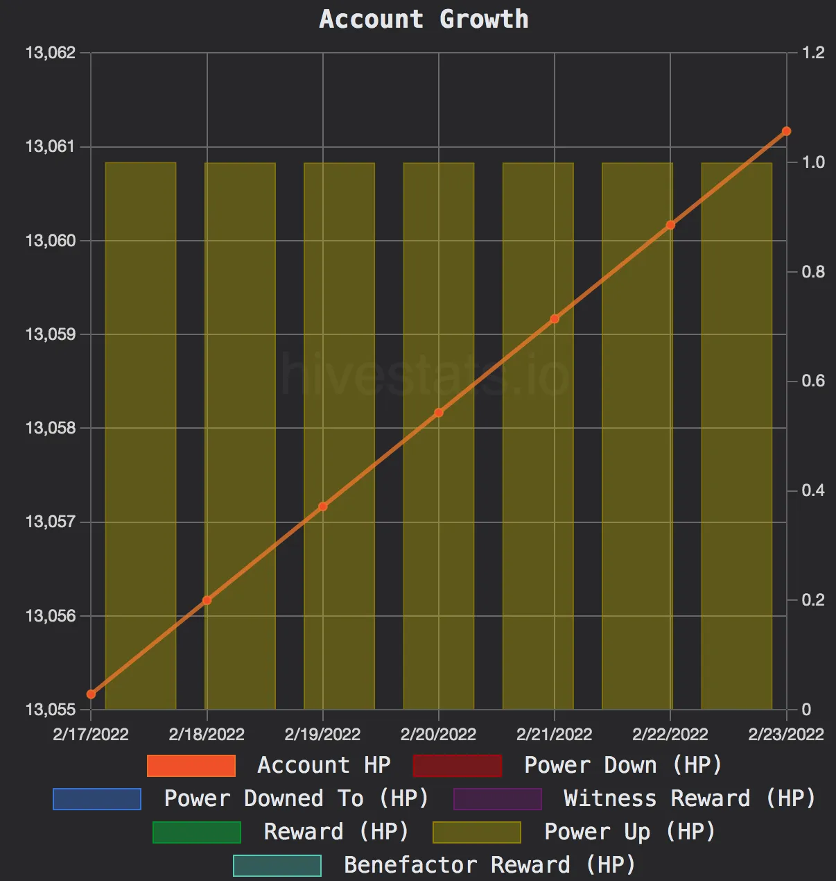 45 degree challenge on Hivestats.io.png