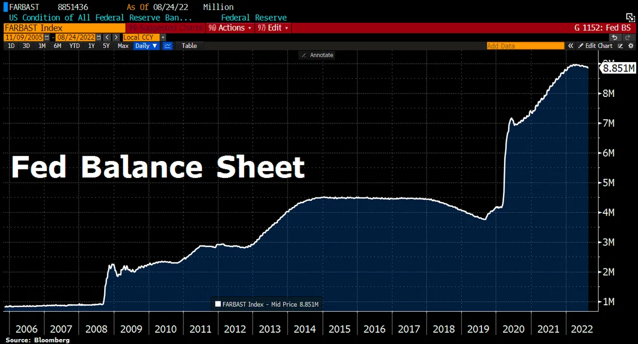 Chart 07 FED Balance Sheet 260822.png