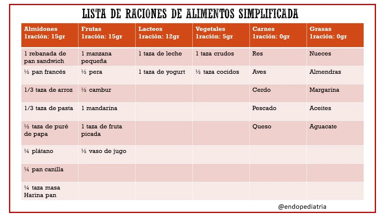 Listas de intercambios simplificadas.jpg