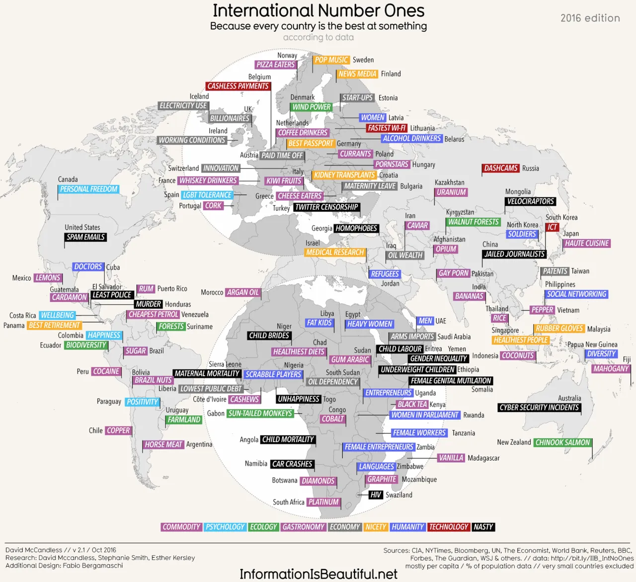 international-number-ones-hilarski-steemit.png