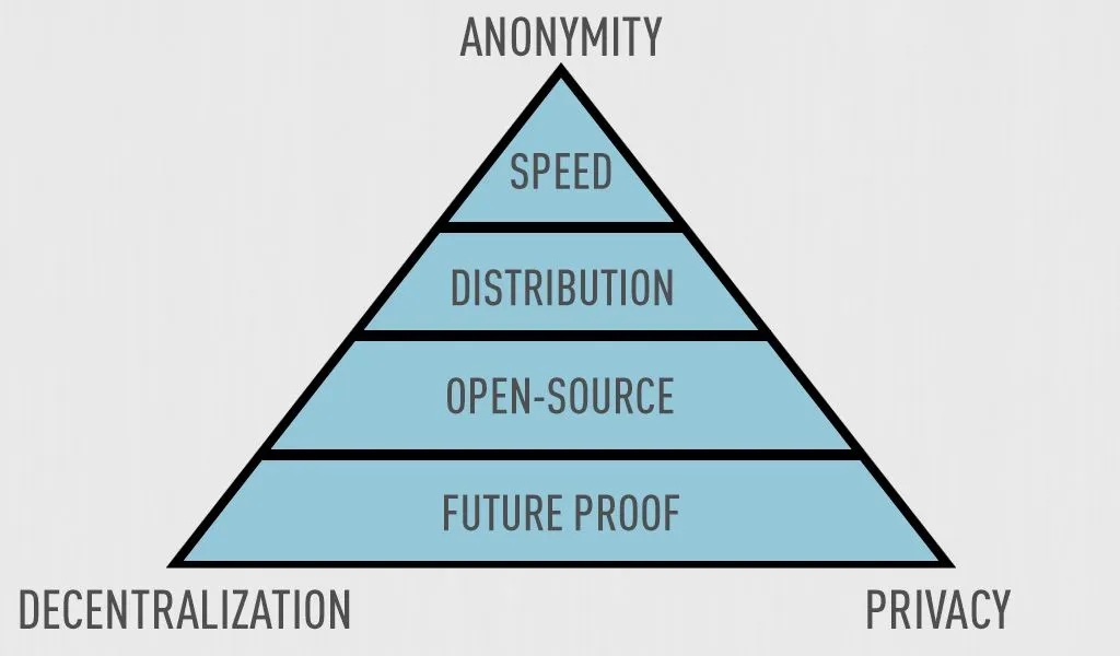 The Ultimate Cryptocurrency Triangle.jpg