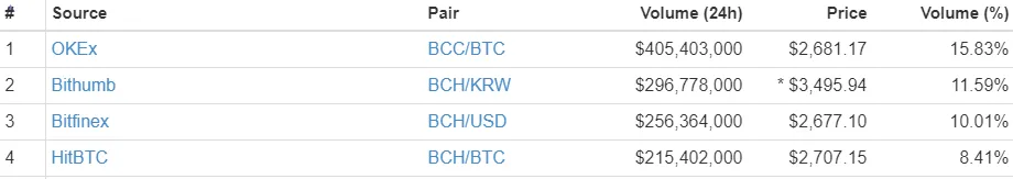 bitcoin-cash-price-tv-jan11-e1515692667200.png