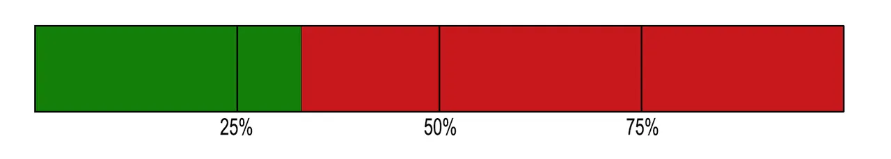 Move mob status bar - 1st week.png