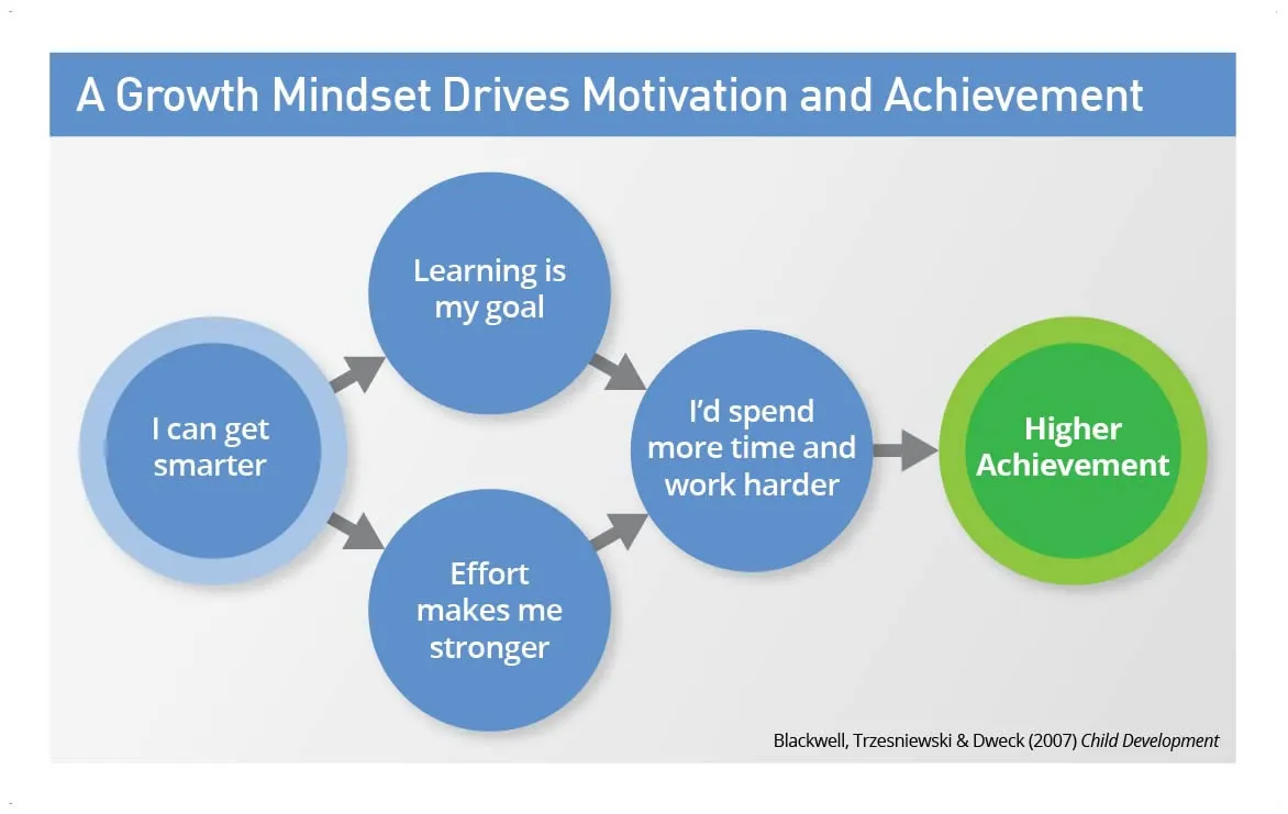 the-growth-mindset-i-can-get-smarter-large.jpg