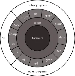 Linux-Kernel-Gains-New-Real-Time-Support-2.png