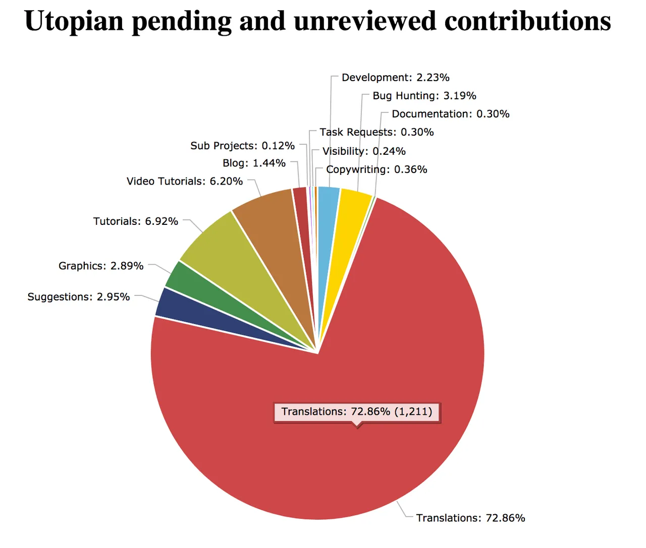 Screen Shot 2018-01-09 at 19.25.03.png