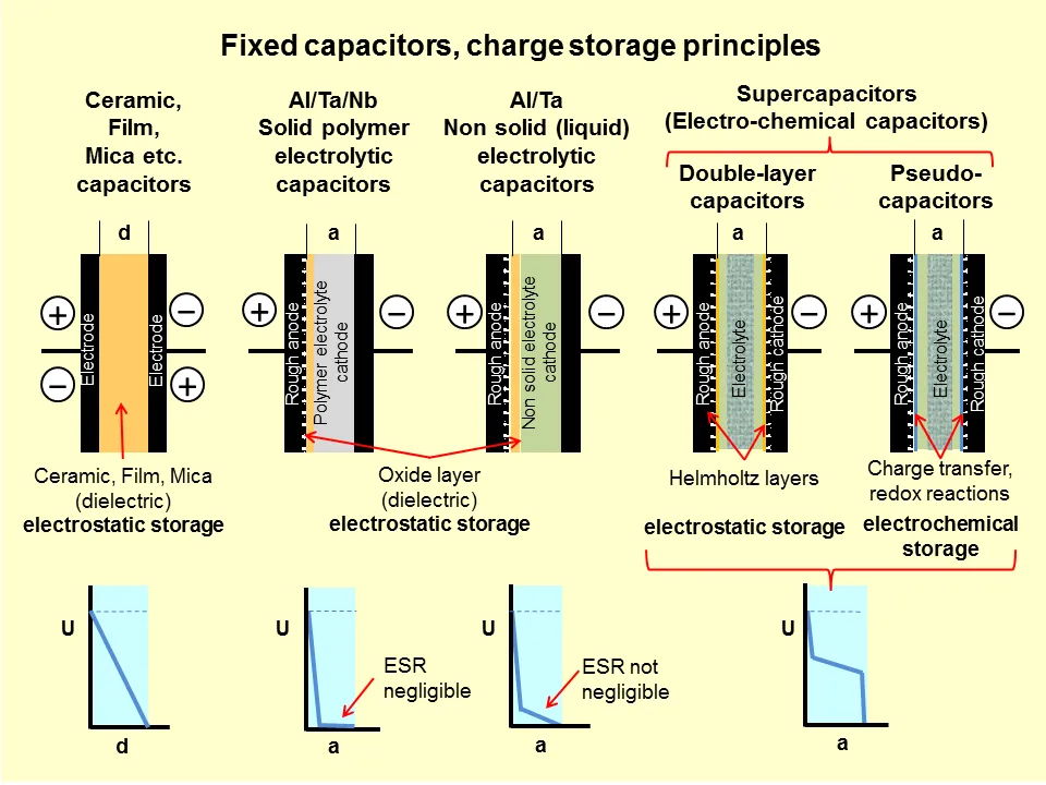 Fixed_capacitors-charge_storage_principles.png