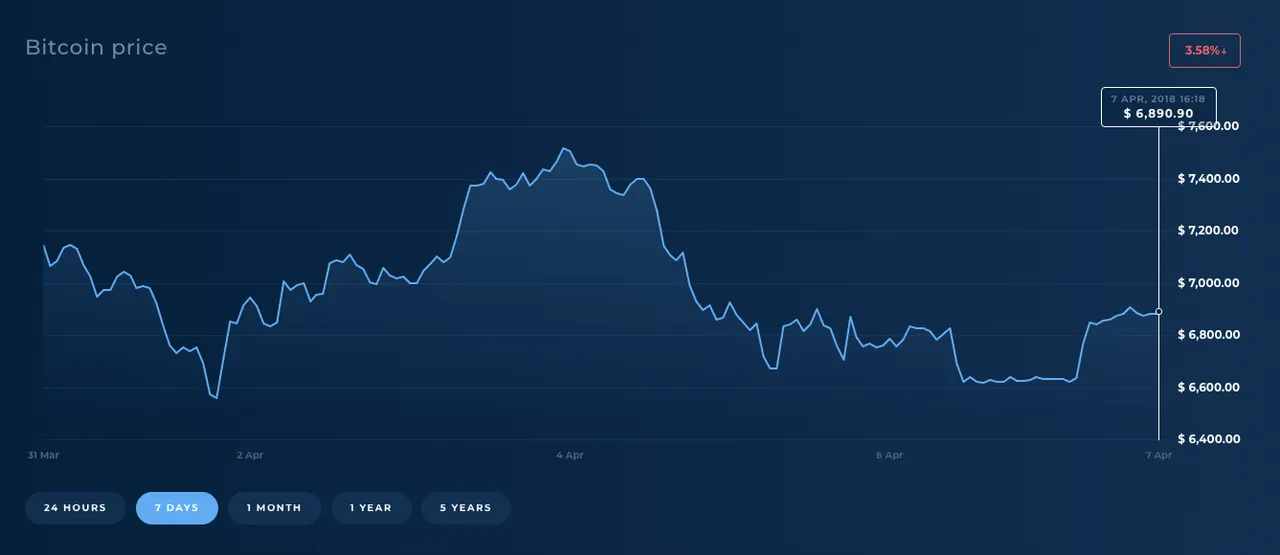 Screen Shot 2018-04-07 at 16.19.03.png