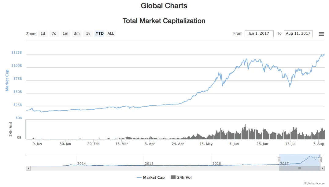Crypto Global Market Cap