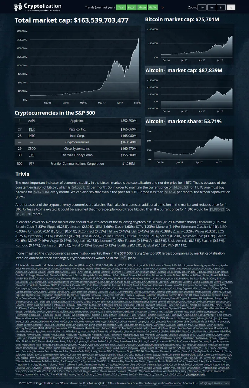 screencapture-cryptolization-1507601446057.png