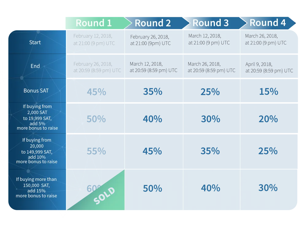 ICO_timeline_Second_Round-1-e1519681405546.png