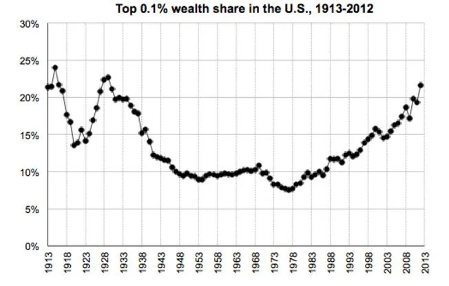 wealthshare