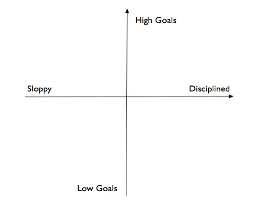 Productivity Map