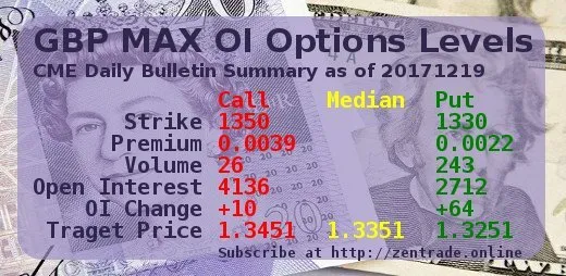 CME Daily Bulletin Summary: GBP MAX OI Options Levels 20171219 FINAL Steemit edition