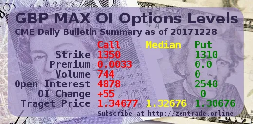 CME Daily Bulletin Summary: GBP MAX OI Options Levels 20171228 FINAL Steemit edition