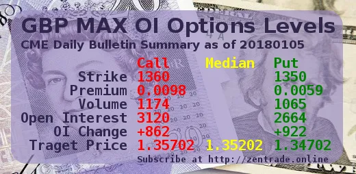 CME Daily Bulletin Summary: GBP MAX OI Options Levels 20180105 FINAL Steemit edition