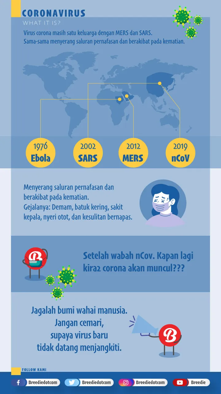 Infografik virus corona 2019