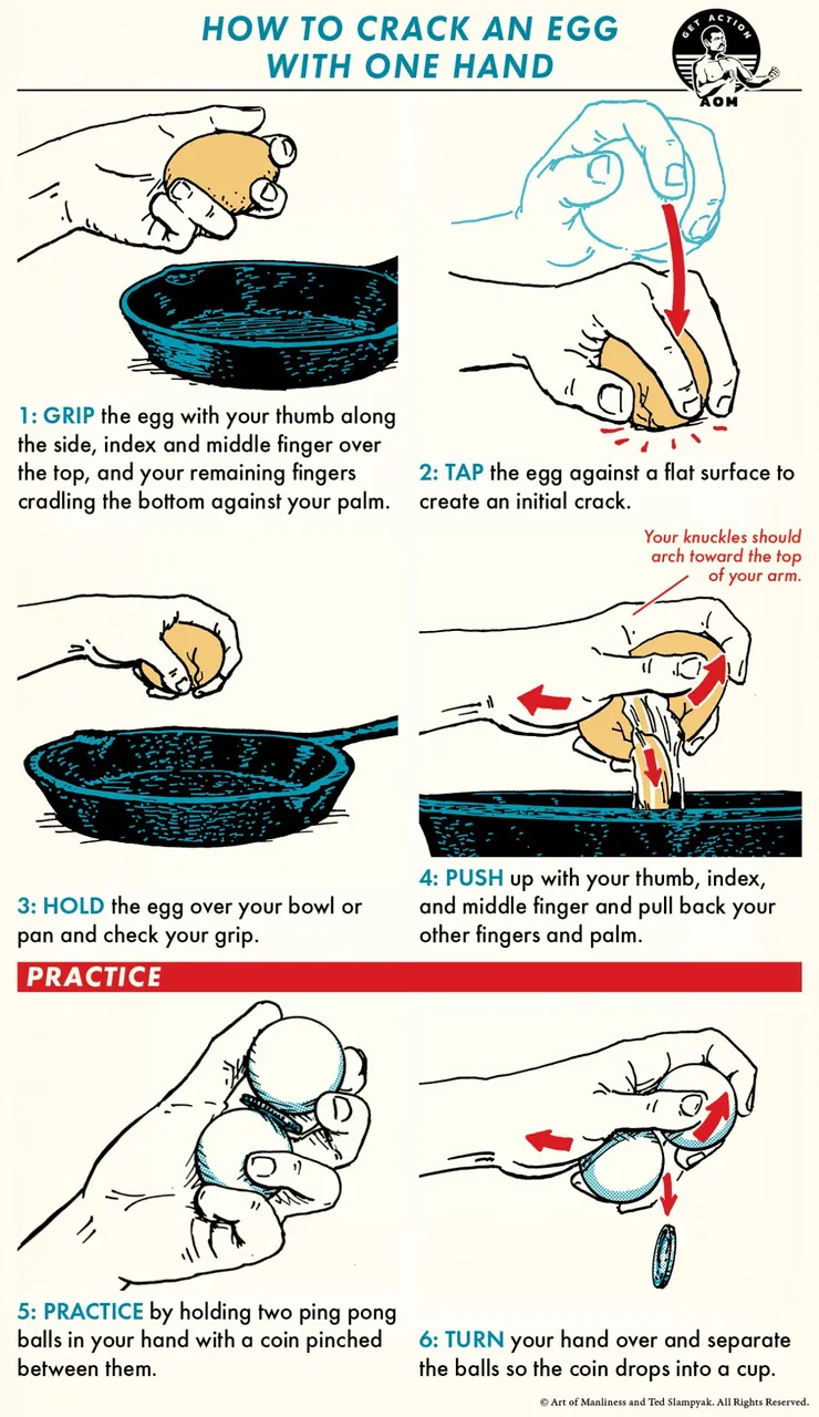 Courtesy of artofmanliness.com