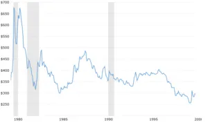 Bitcoin and Gold Don’t Need to be Adversaries!