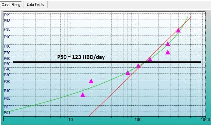 DHF_data_annotated.jpg