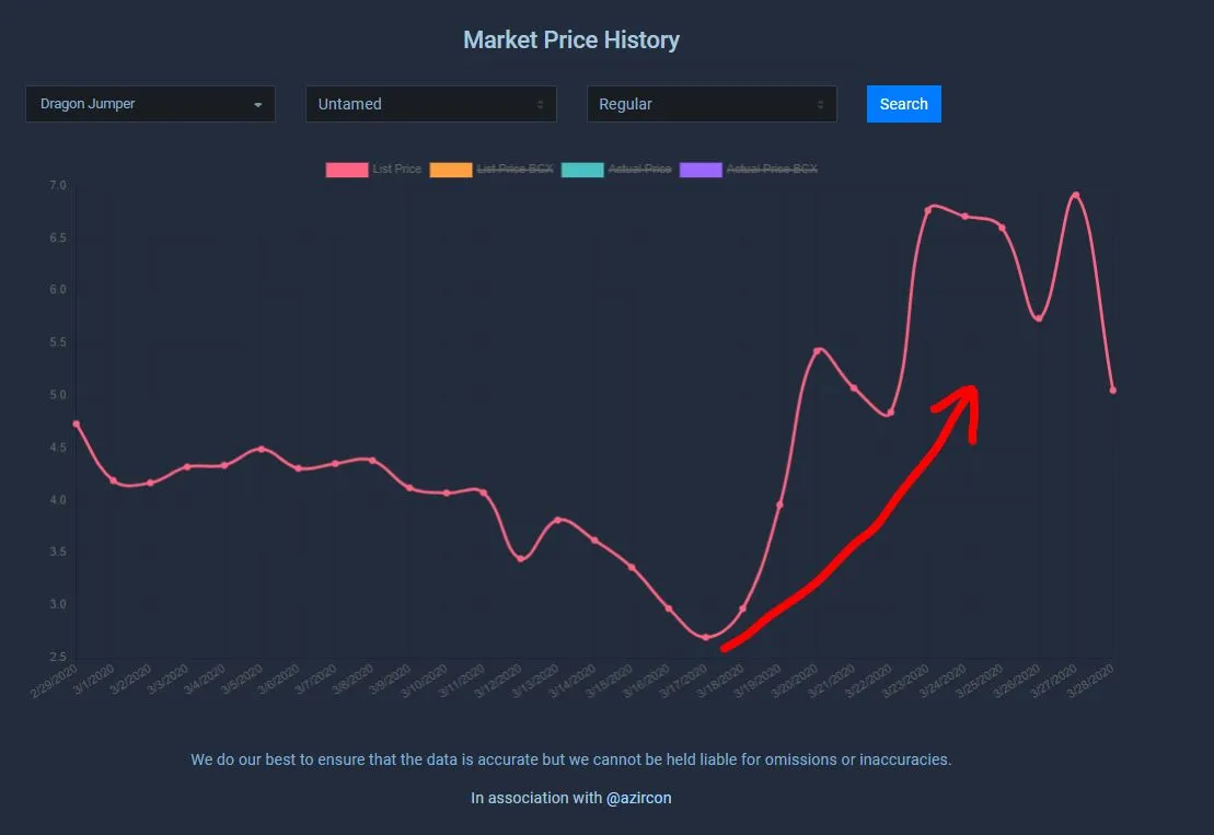 DJ price history.JPG