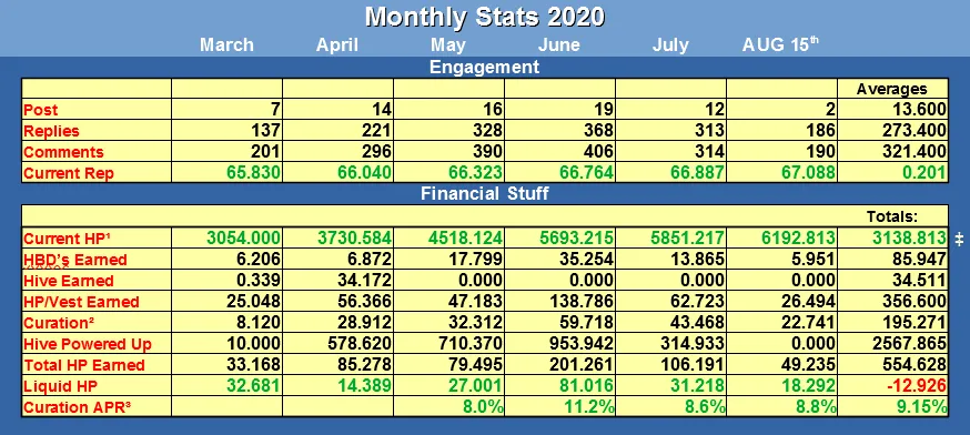 Mid August chart