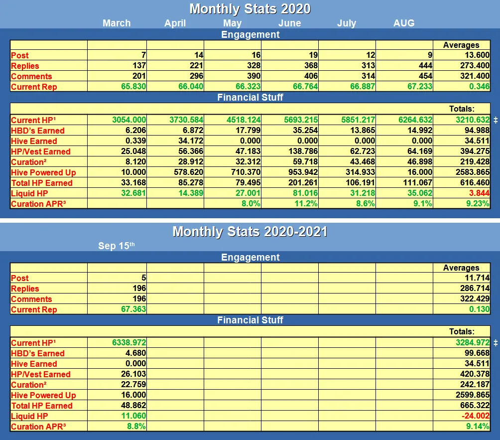 Monthly Progress Chart