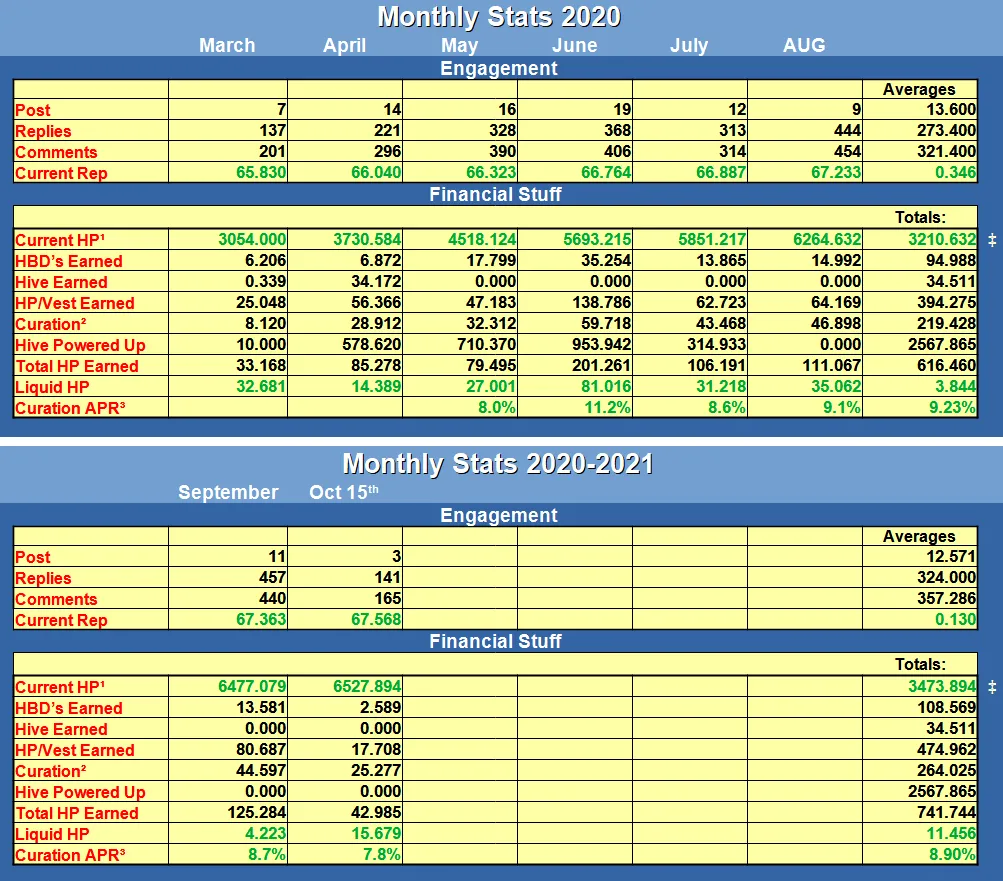 mid month table