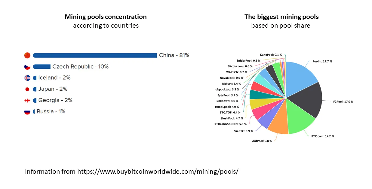 Mining pools.PNG