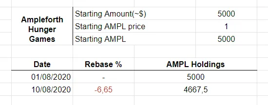 amplhungergames1.png