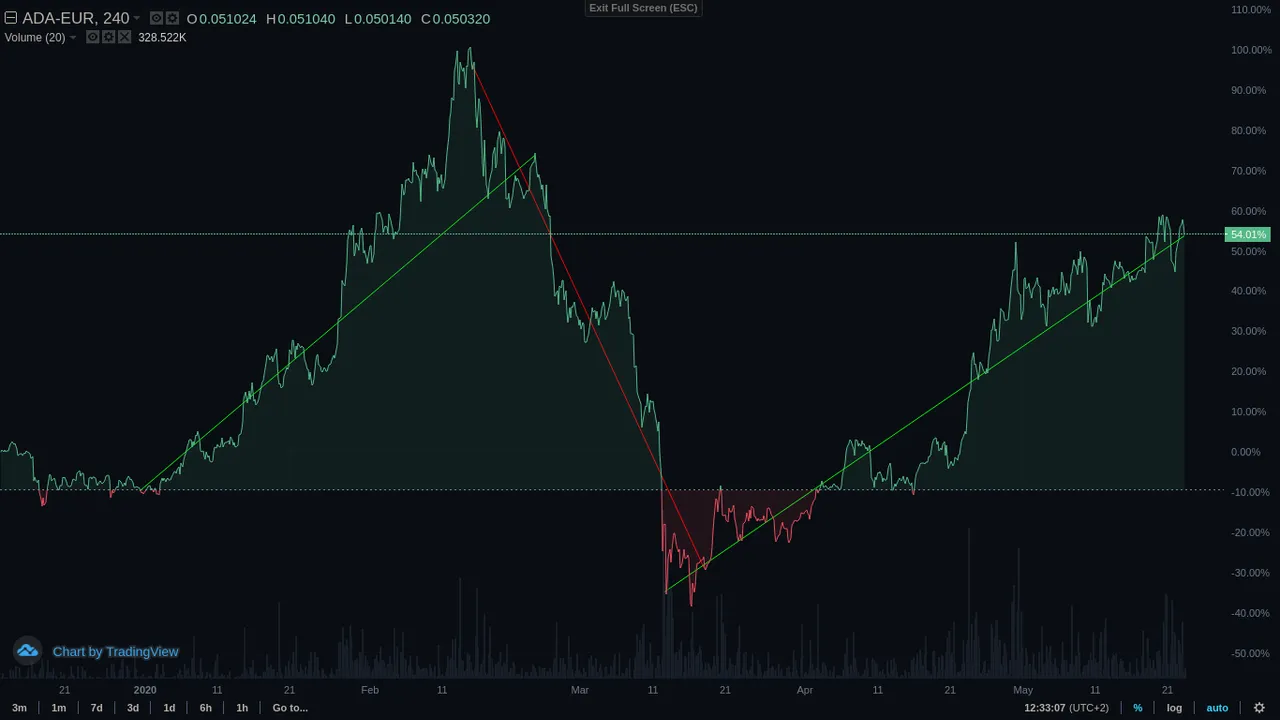 Trend2020ADAEUR.png