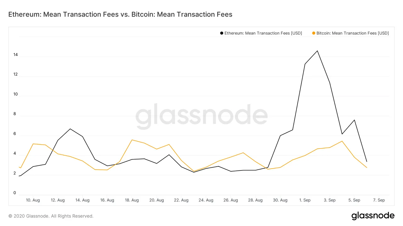 fees btc eth.png
